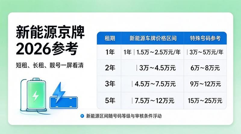 2026年北京新能源政策解读