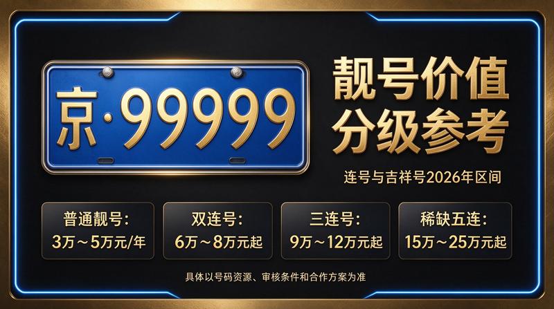 2026年最新北京车牌租赁政策解读